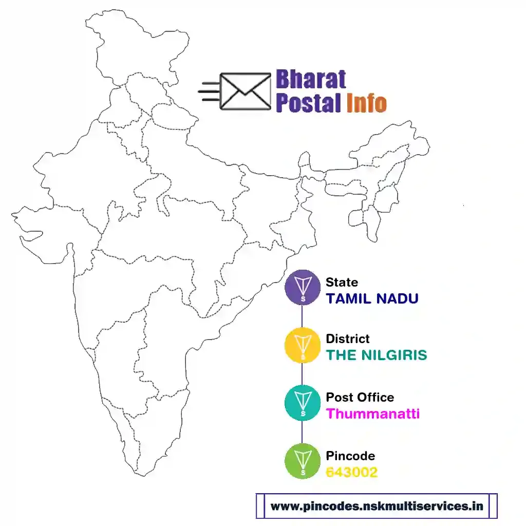 tamil nadu-the nilgiris-thummanatti-643002